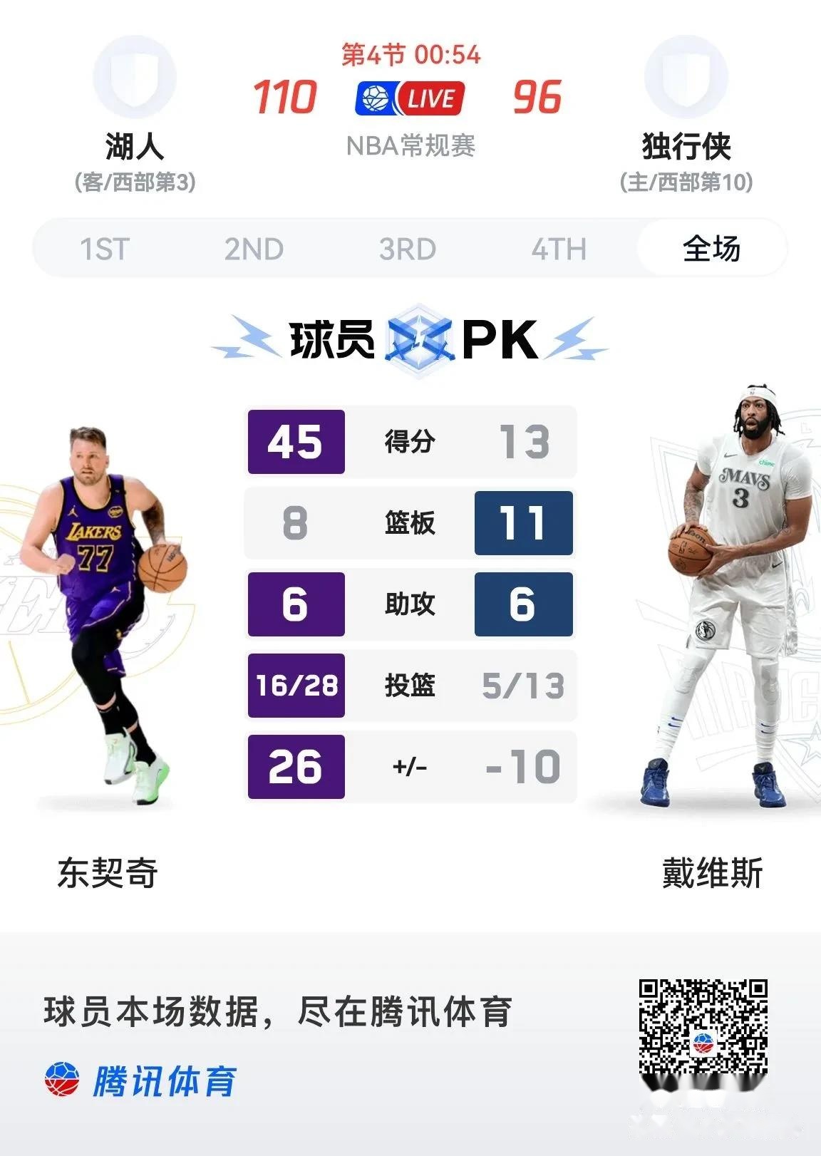 浓眉哥焦点对战，萨拉赫与40激战RNG分钟，比赛规则变更胜负难料！的简单介绍-开云体育官网