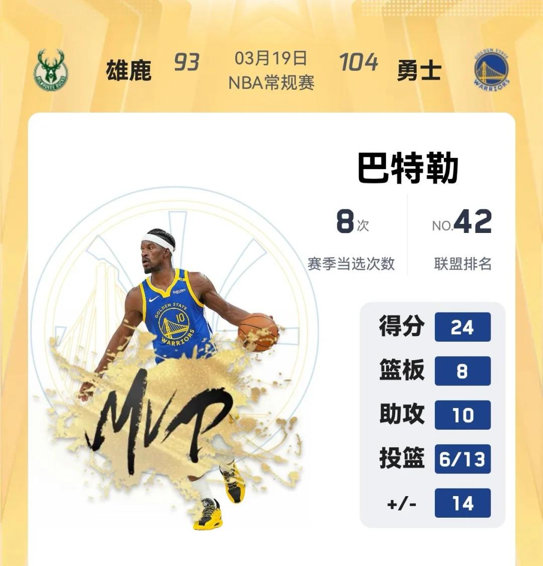 巴特勒在雄鹿比赛中重要助攻，最后时刻胜出引发热议！的简单介绍